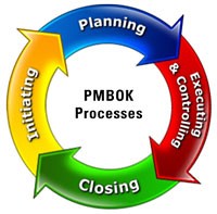 PMBOK Process