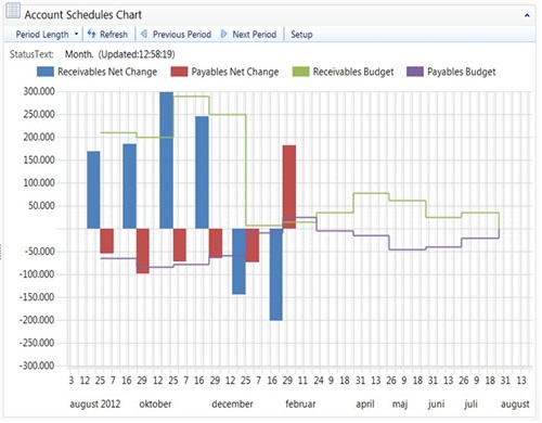 Account -Schedules -in -Dynamics -NAV-2013