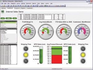 Qlikview -dashboard